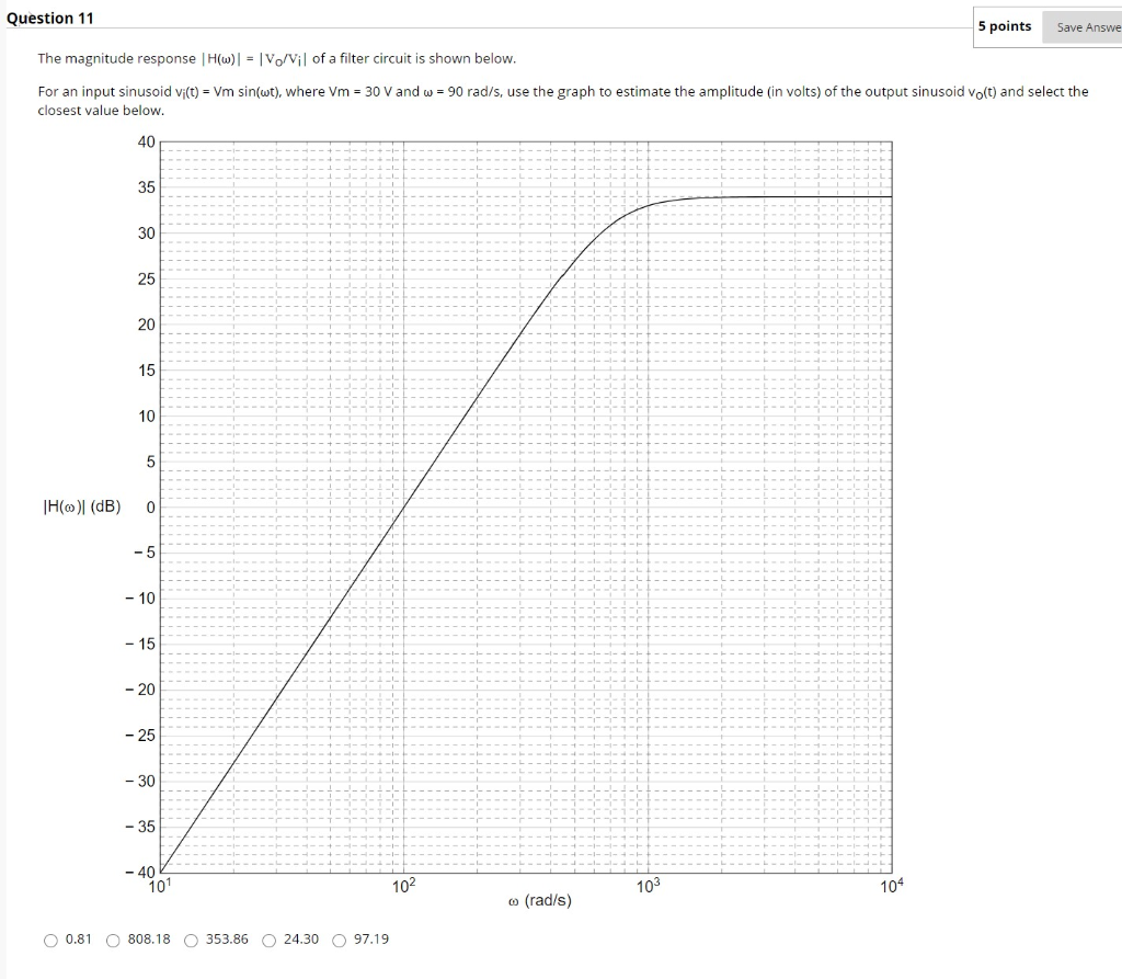 Solved Question 11 5 points Save Answe The magnitude | Chegg.com