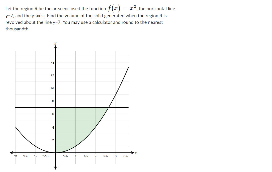 Solved Let the region R be the area enclosed the function | Chegg.com