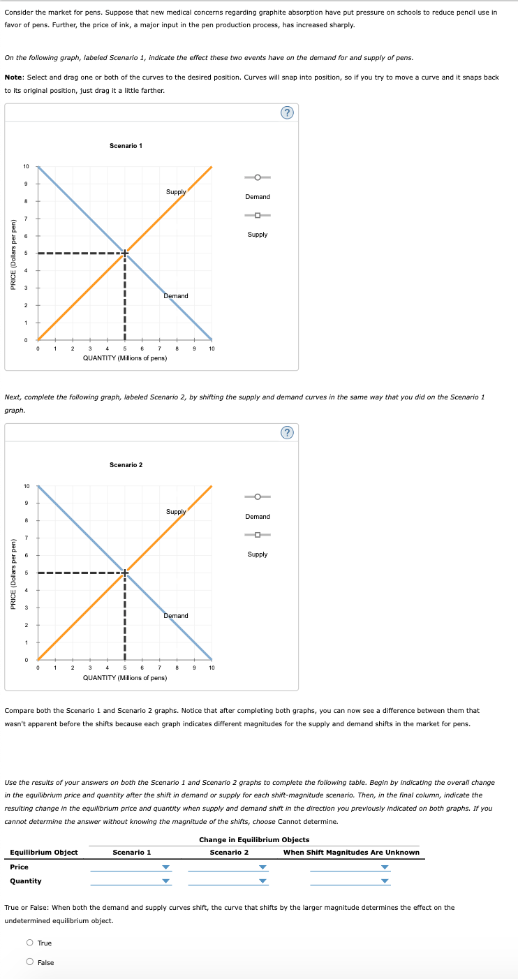 Solved Consider The Market For Pens. Suppose That New | Chegg.com