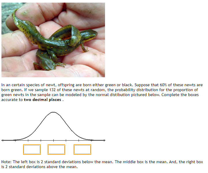 Solved In an certain species of newt, offspring are born | Chegg.com