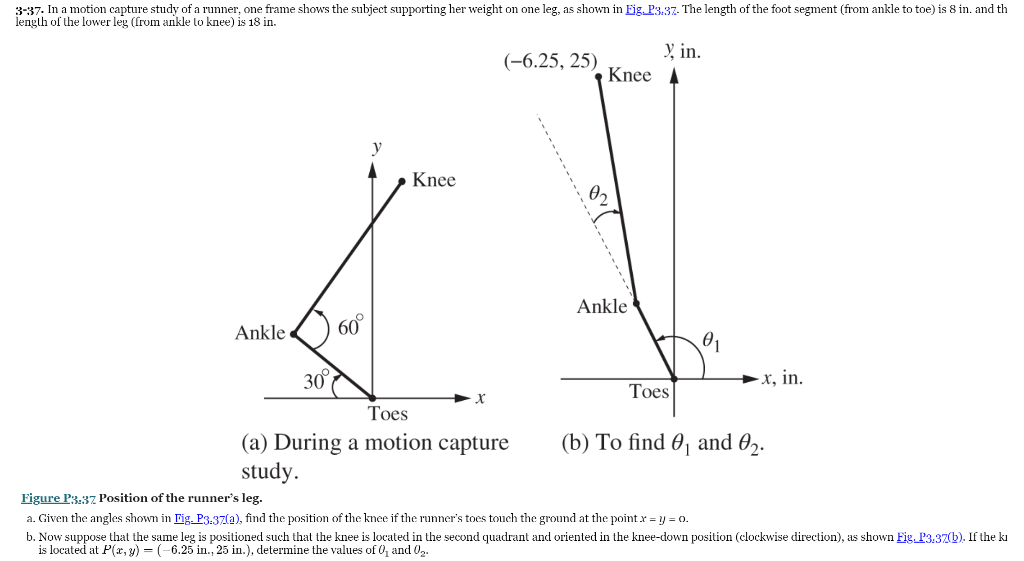 Solved (a) During a motion capture (b) To find θ1 and θ2.