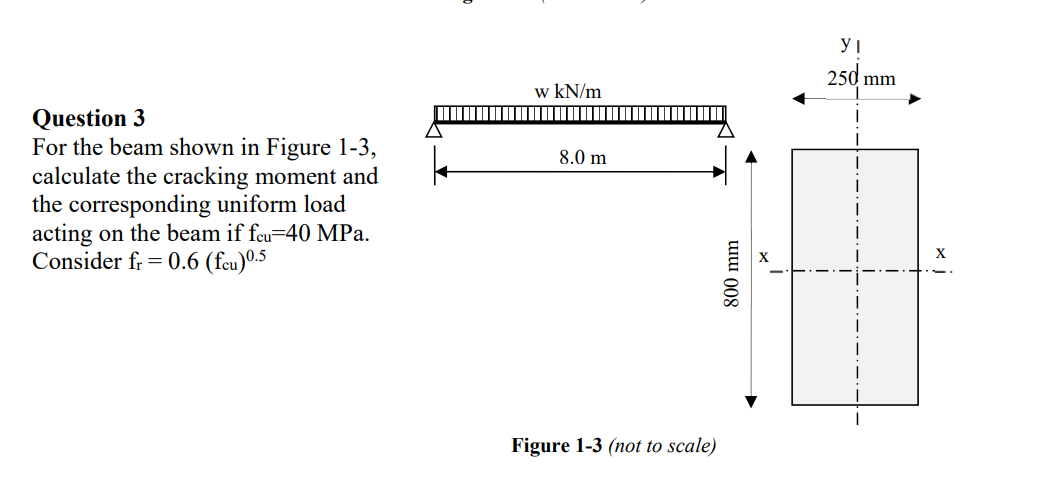 Question 3 For the beam shown in Figure 1-3, | Chegg.com