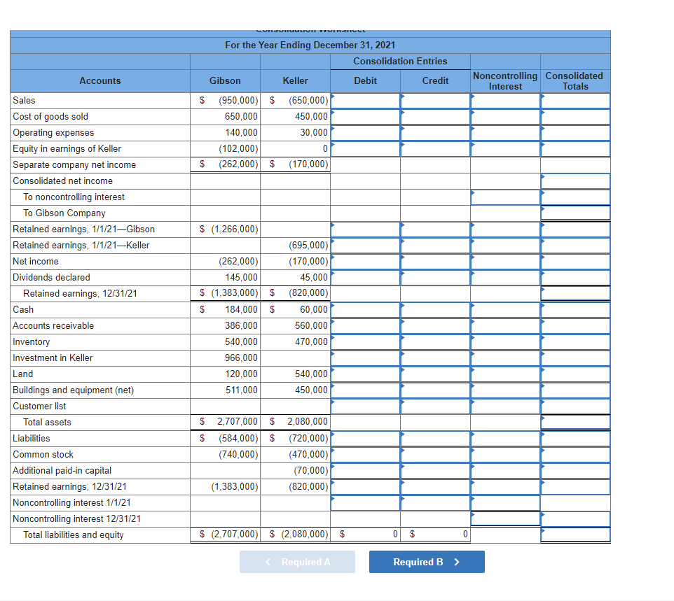 solved-the-individual-financial-statements-for-gibson-chegg