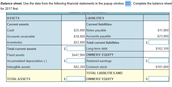 Solved LIABILITIES Current liabilities ASSETS Current assets 