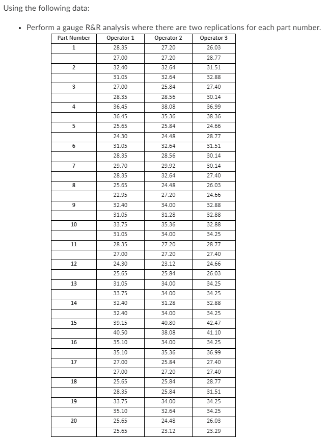 Solved Using the following data: - Perfo is for each part | Chegg.com