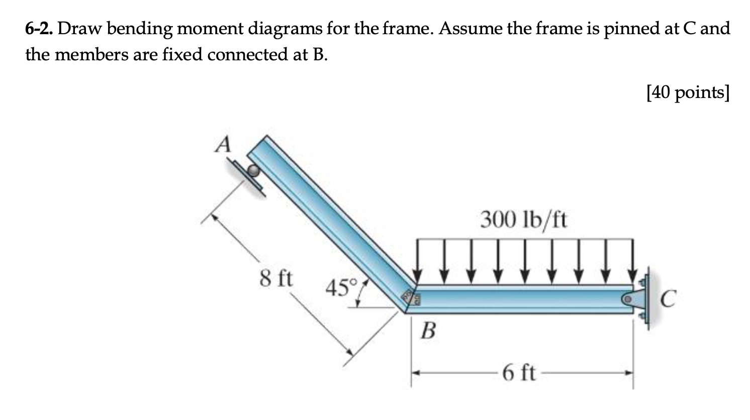 Solved 6-2. Draw Bending Moment Diagrams For The Frame. | Chegg.com