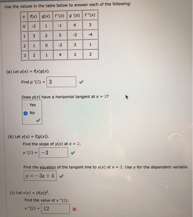 Solved Suppose f(1) 16 and f (1) 6. Find the derivatives of