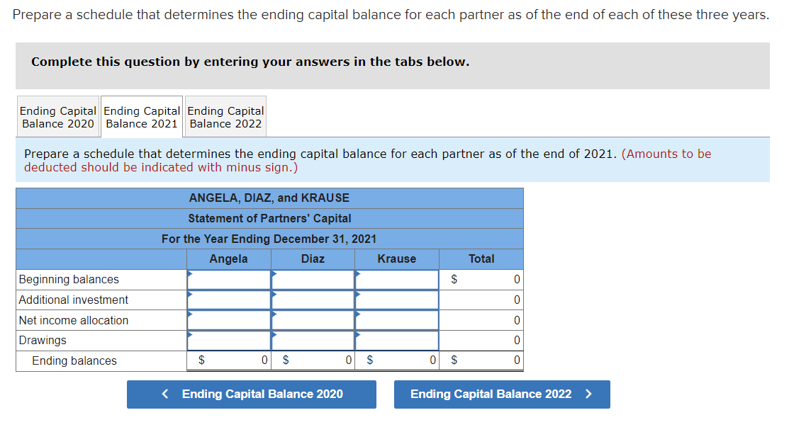 Solved Prepare A Schedule That Determines The Ending Capital 9823