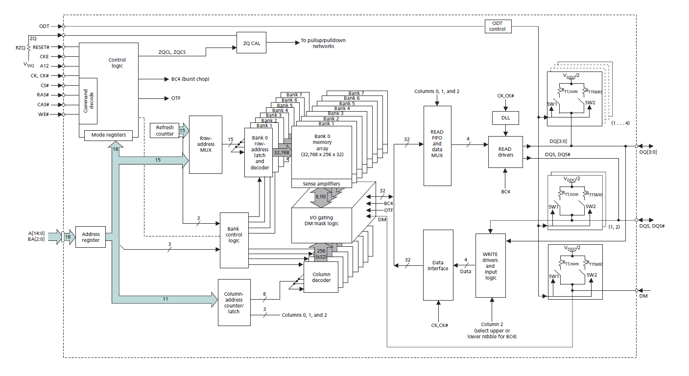 4. [40] Consider the DDR3 chip depicted below. a. | Chegg.com