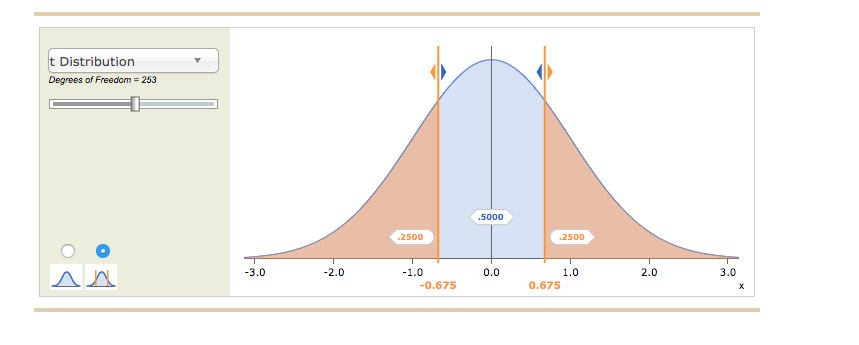 Solved 9. A confidence interval for estimating the mean An | Chegg.com