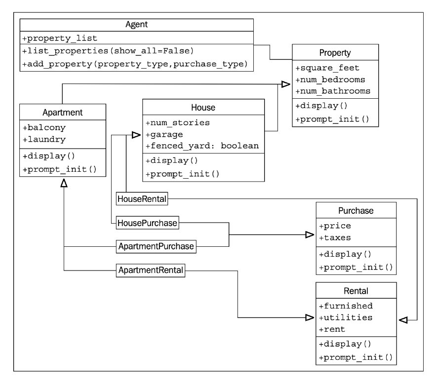 Use python to create an application outlined in the | Chegg.com