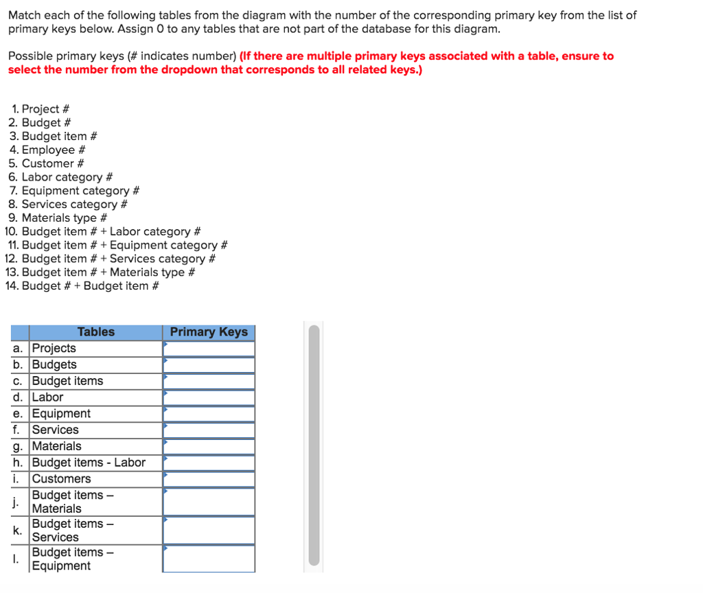 Solved Match Each Of The Following Tables From The Diagram | Chegg.com