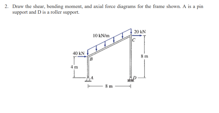 Draw the shear, bending moment, and axial force diagrams for the frame shown. A is a pin support and \( \mathrm{D} \) is a ro