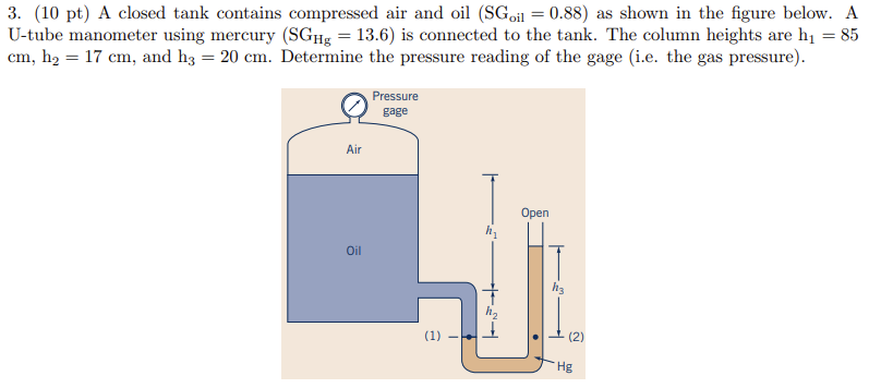 Solved A closed tank contains compressed air and oil | Chegg.com