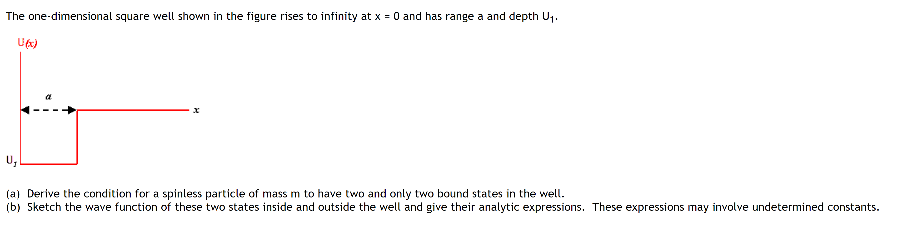 Solved The one-dimensional square well shown in the figure | Chegg.com