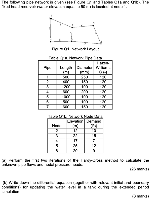 Solved The following pipe network is given (see Figure Q1 | Chegg.com