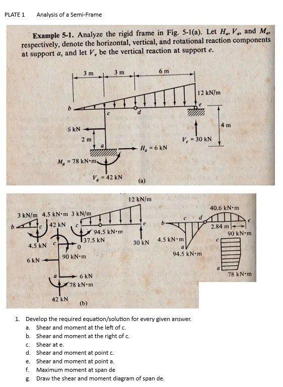 Solved Example 5-1. Analyze the rigid frame in Fig. 5-1(a). | Chegg.com