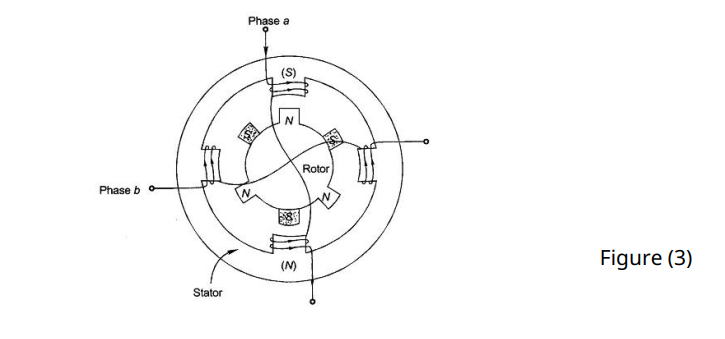 Solved 4. The stepper motor shown in Figure 1, is variable | Chegg.com