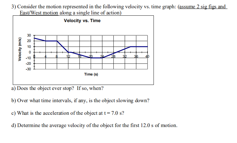 Solved 3) Consider the motion represented in the following | Chegg.com