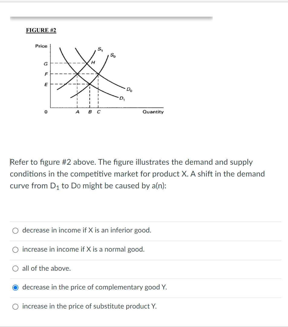 Solved FIGURE #2 Price S So G H F E DO 1 1 D 0 A B с | Chegg.com