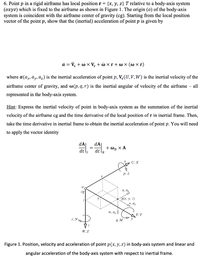 Solved 6. Point p in a rigid airframe has local position r= | Chegg.com
