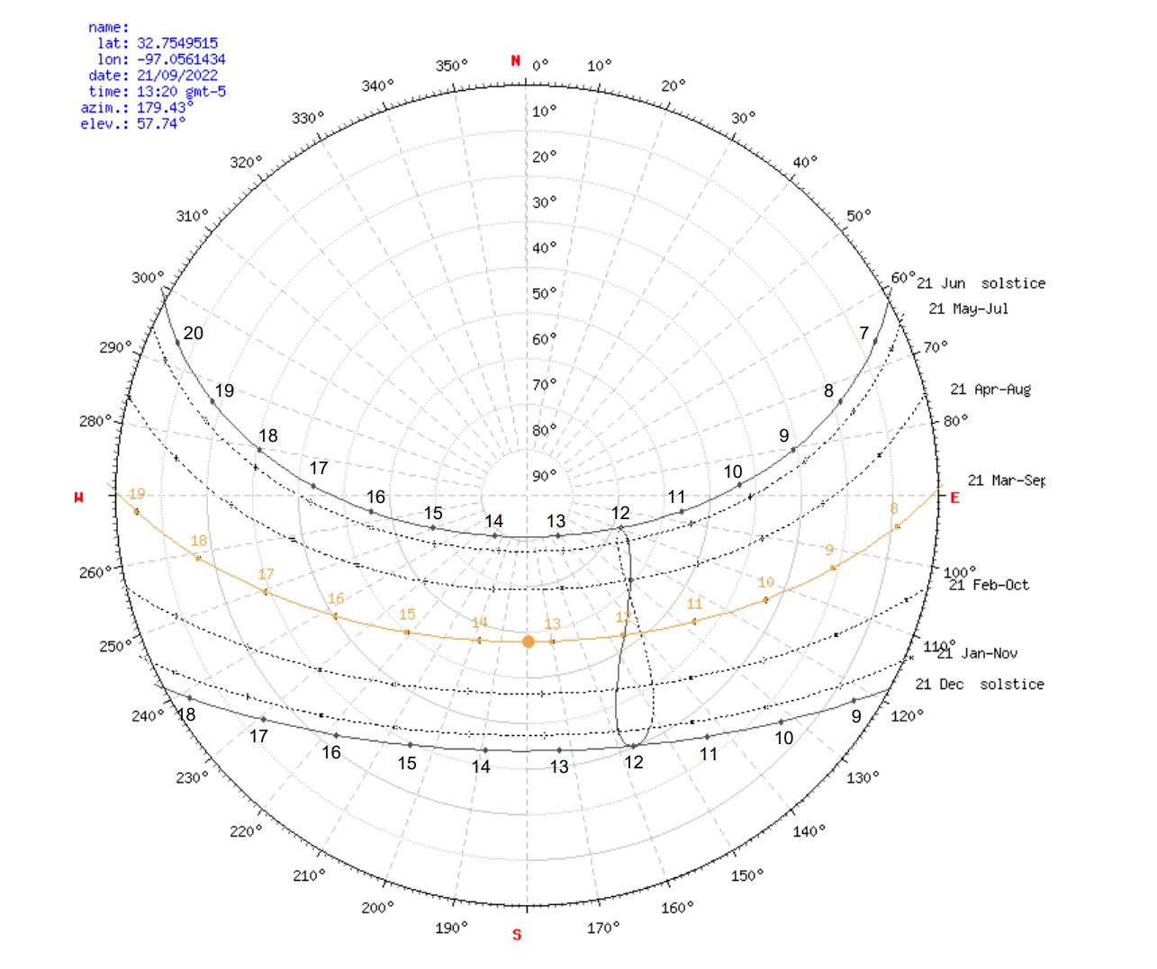 Identify the sun angle (altitude) ﻿from the south | Chegg.com