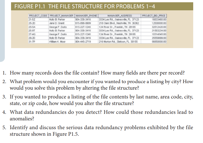 Solved FIGURE P1.1 THE FILE STRUCTURE FOR PROBLEMS 1-4 | Chegg.com
