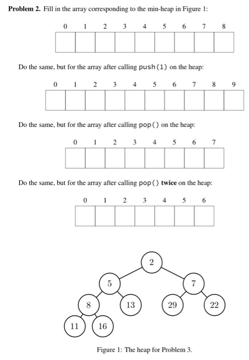 Solved Problem 2. Fill in the array corresponding to the | Chegg.com