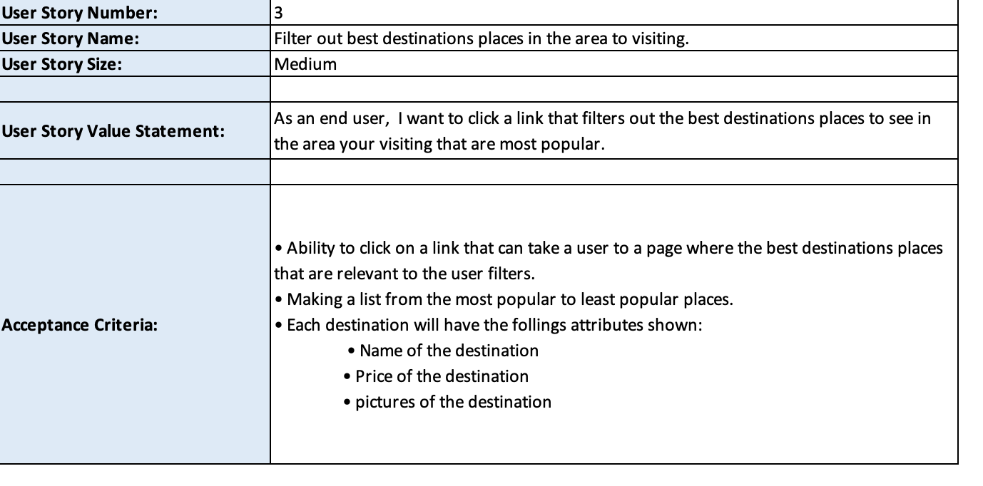 assignment user stories