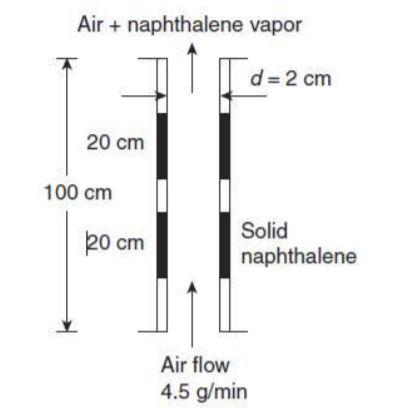 Solved The experiment shown below is used to estimate mass | Chegg.com