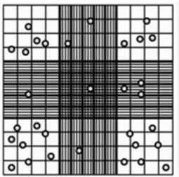 Solved Using the shown hemacytometer grid, calculate how | Chegg.com