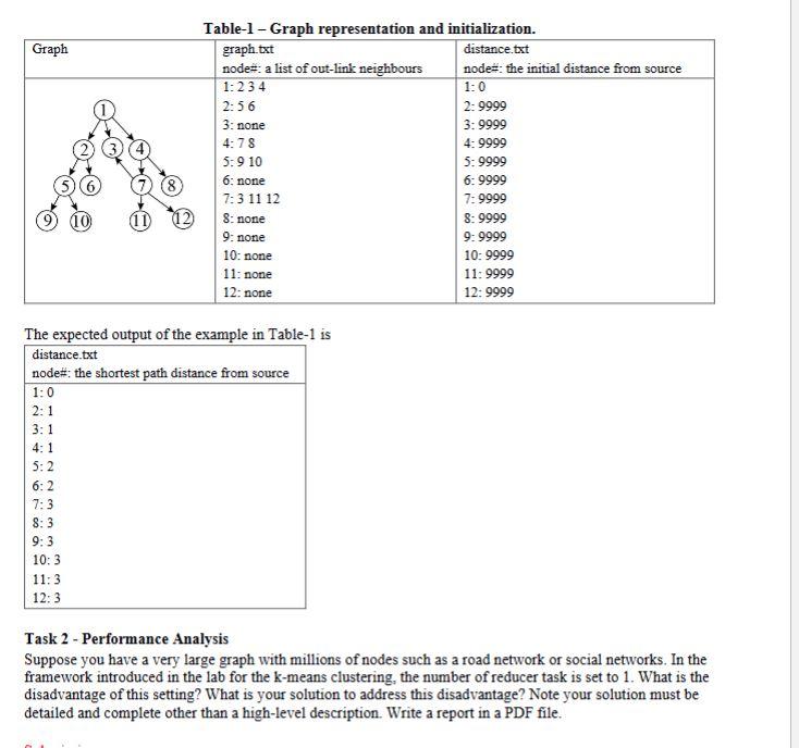 Solved Overview Write An Advanced MapReduce Program Which Chegg Com