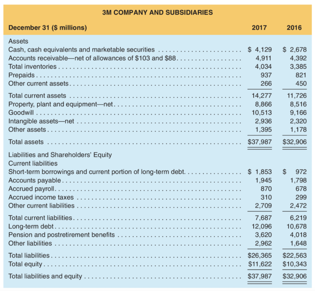 Solved M5-21. Compute ROA, Profit Margin, and Asset Turnover | Chegg.com