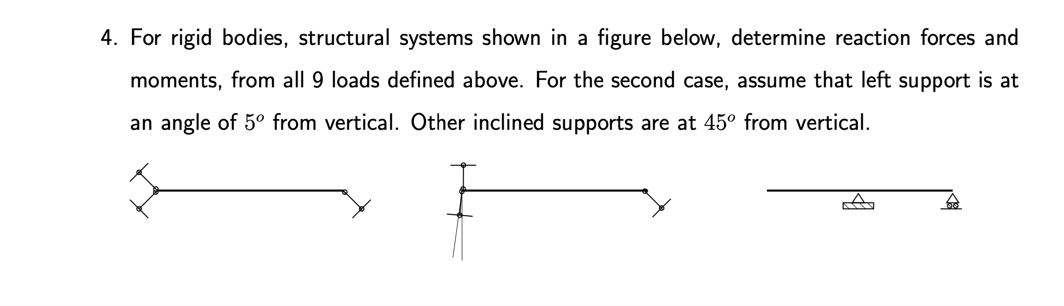 Solved 1. For Given Distributed Loads, See Figure Below, | Chegg.com