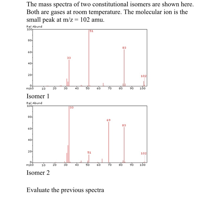 Solved The Mass Spectra Of Two Constitutional Isomers Are