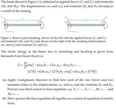 Solved The beam shown in Figure 1 is subjected to applied | Chegg.com