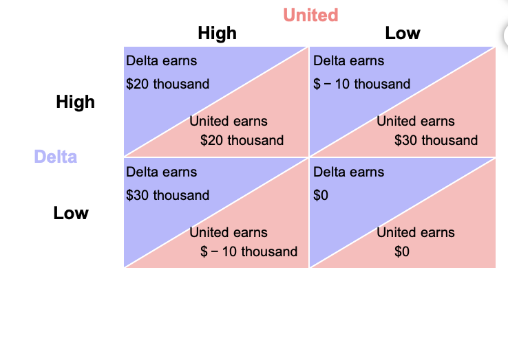 Solved [Related to the Making the Connection] Airlines | Chegg.com