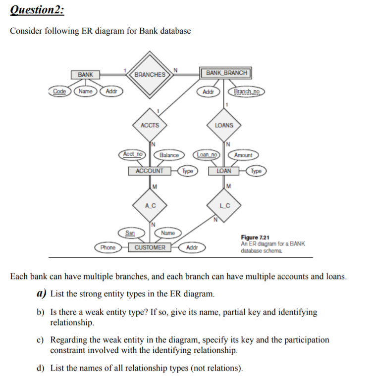 Solved Question2: Consider following ER diagram for Bank | Chegg.com