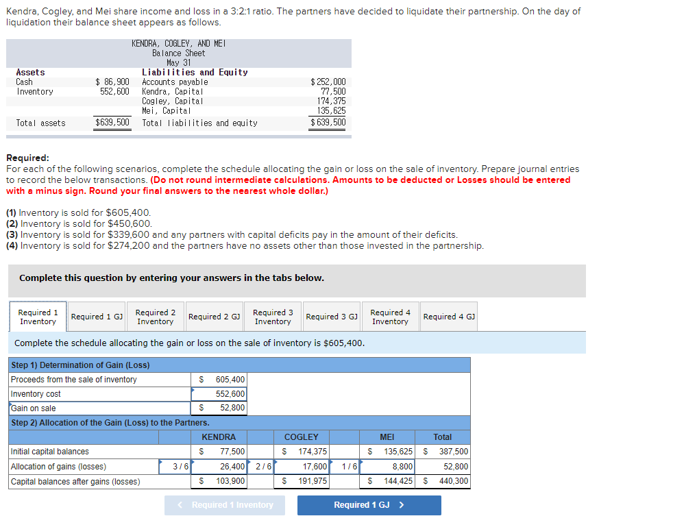 Solved Kendra, Cogley, and Mei share and loss in a