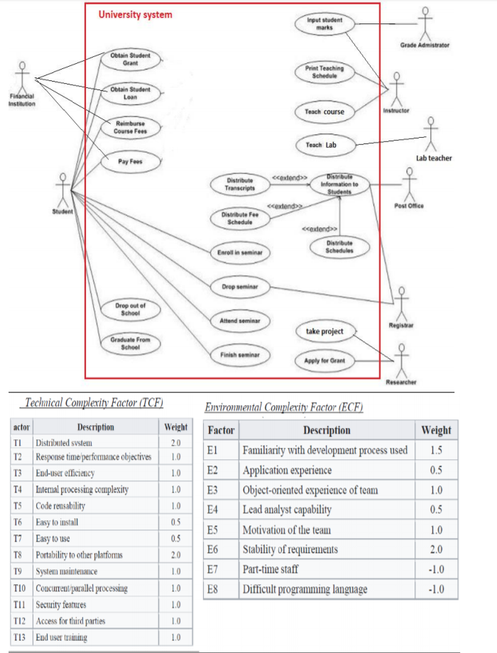 Solved A software company make a Use Case diagram for the | Chegg.com