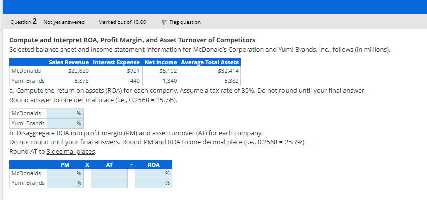 Solved Compute and Interpret ROA, Profit Margin, and Asset | Chegg.com