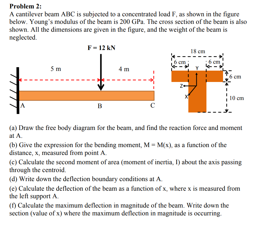 Solved The Figure Shows A Cantilever Beam Consisting Of Chegg Com Riset