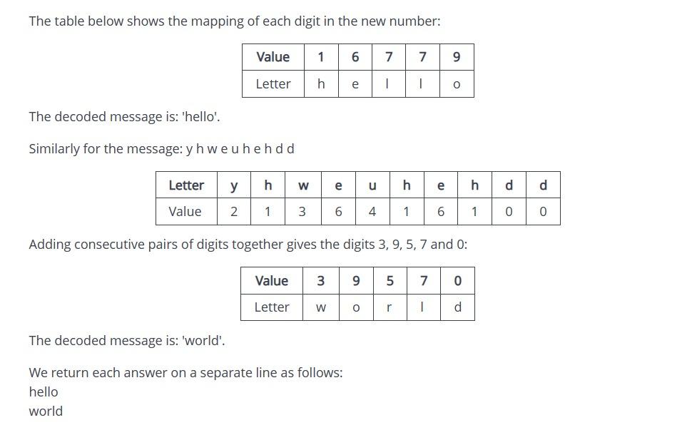 The table below shows the mapping of each digit in the new number:
The decoded message is: hello.
Similarly for the message