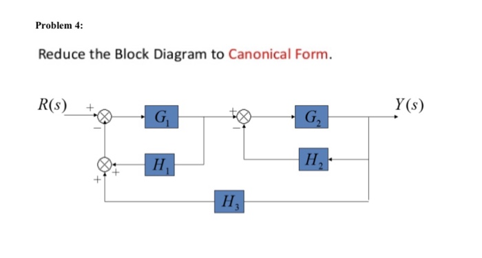 Solved Problem 4: Reduce the Block Diagram to Canonical | Chegg.com