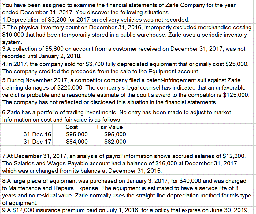 solved-you-have-been-assigned-to-examine-the-financial-chegg