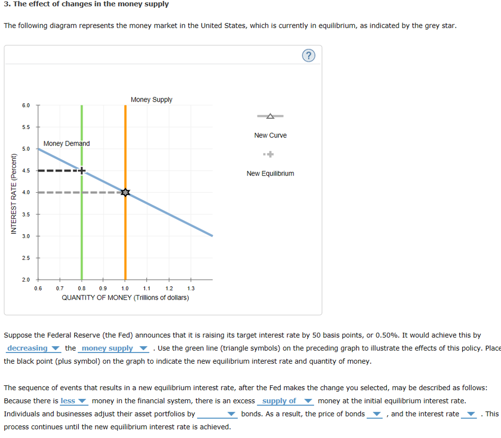 Solved 3. The Effect Of Changes In The Money Supply The | Chegg.com