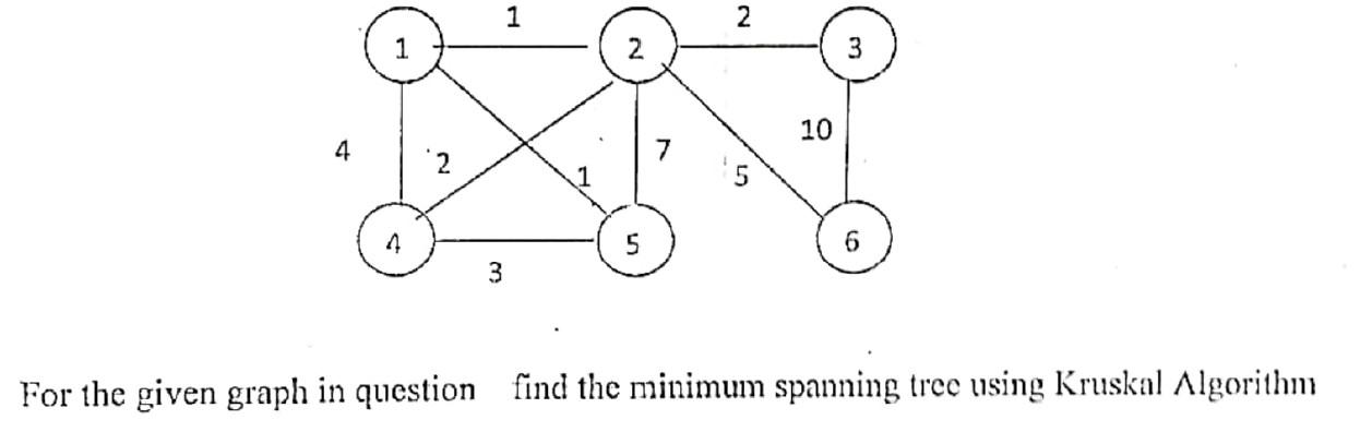 Solved 4 1 2 1 2 10 3 4 6 3 For the given graph in question | Chegg.com