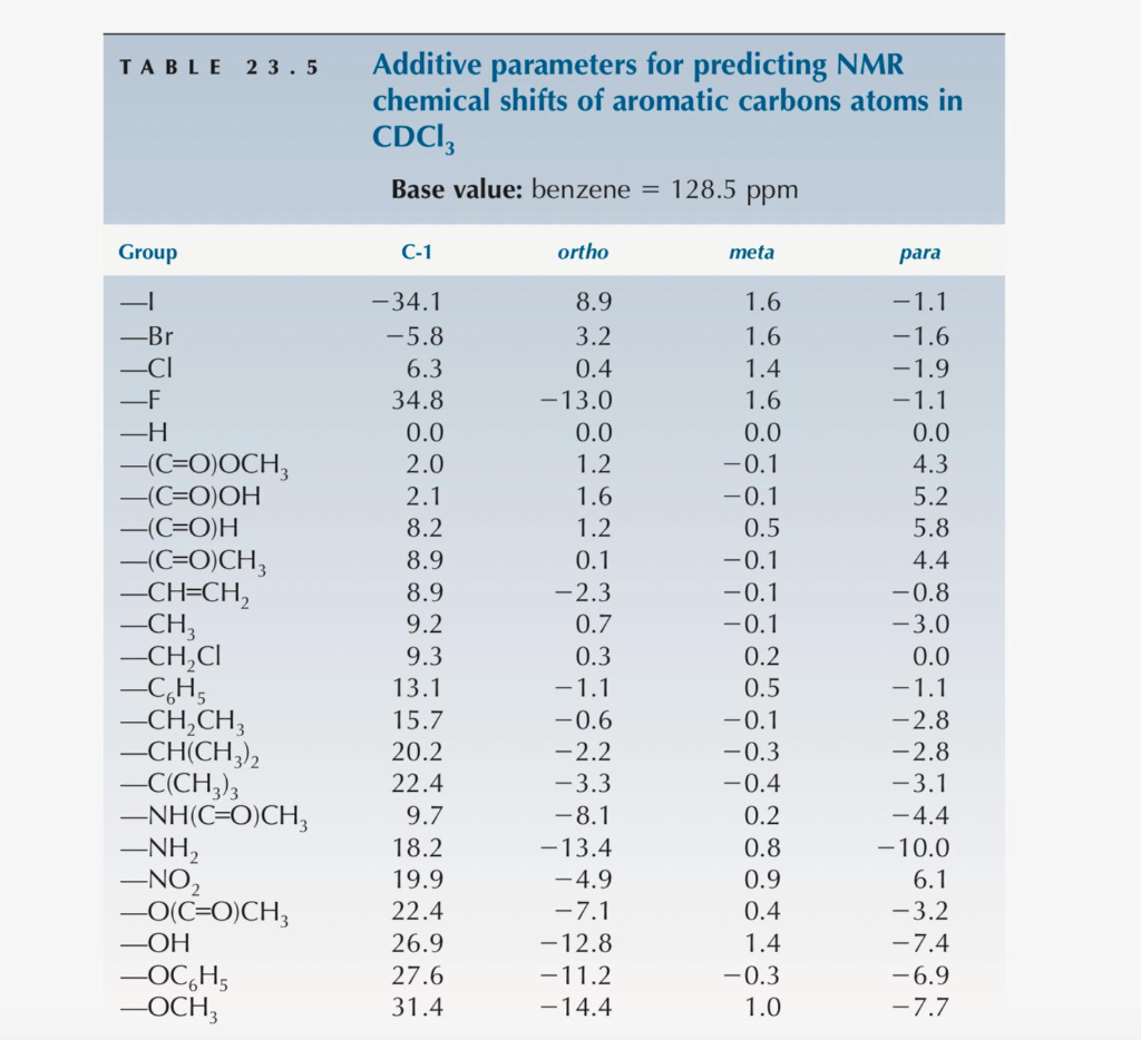 Solved TABLE 2 3 5 Additive Parameters For Predicting NMR Chegg