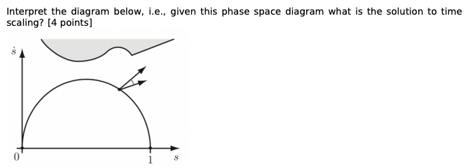 Solved Interpret the diagram below, i.e., given this phase | Chegg.com