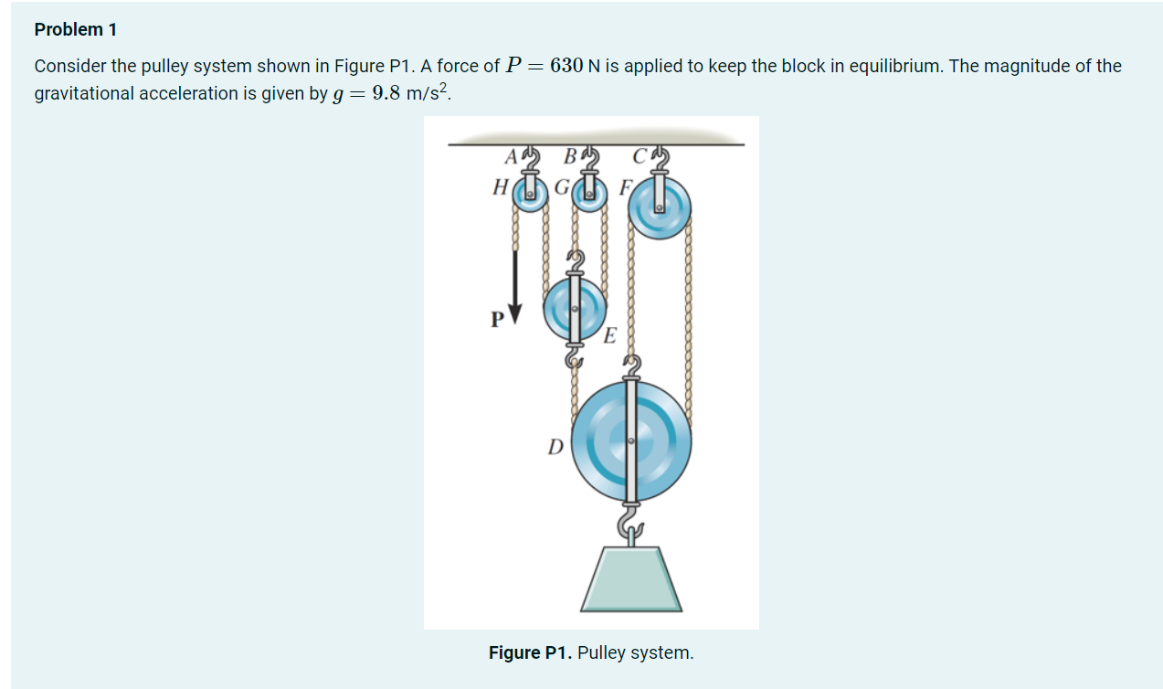 Solved Problem 1 Consider The Pulley System Shown In Figure | Chegg.com